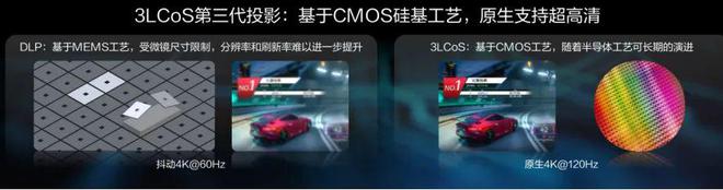 3LCoS：中国投影产业链崛起的新引擎PG麻将胡了2模拟器第三代投影技术(图3)