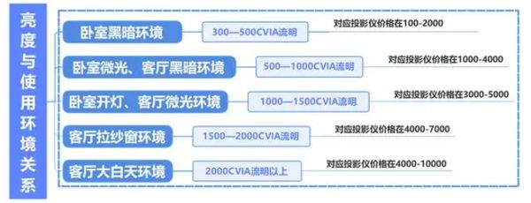 新攻略千元当贝smart1不容错过PG麻将胡了22025年投影选购