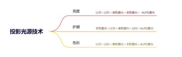 新攻略千元当贝smart1不容错过PG麻将胡了22025年投影选购(图10)