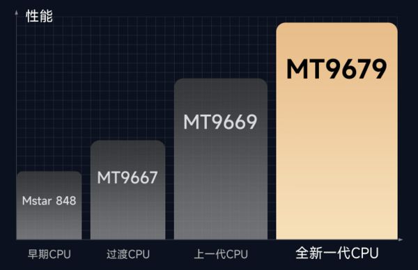 新攻略千元当贝smart1不容错过PG麻将胡了22025年投影选购(图5)