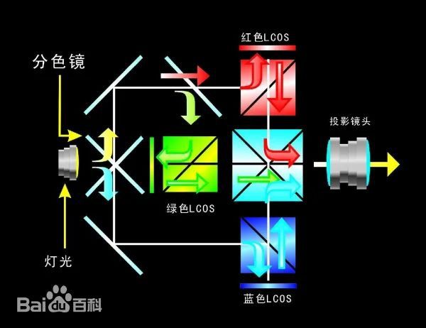 方案 遗憾2024年未能如期上市麻将胡了华为推出全新LCoS投影(图3)