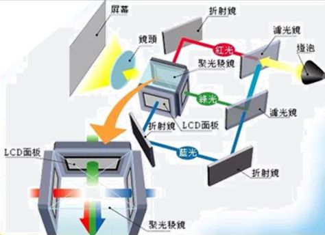 方案 遗憾2024年未能如期上市麻将胡了华为推出全新LCoS投影(图5)